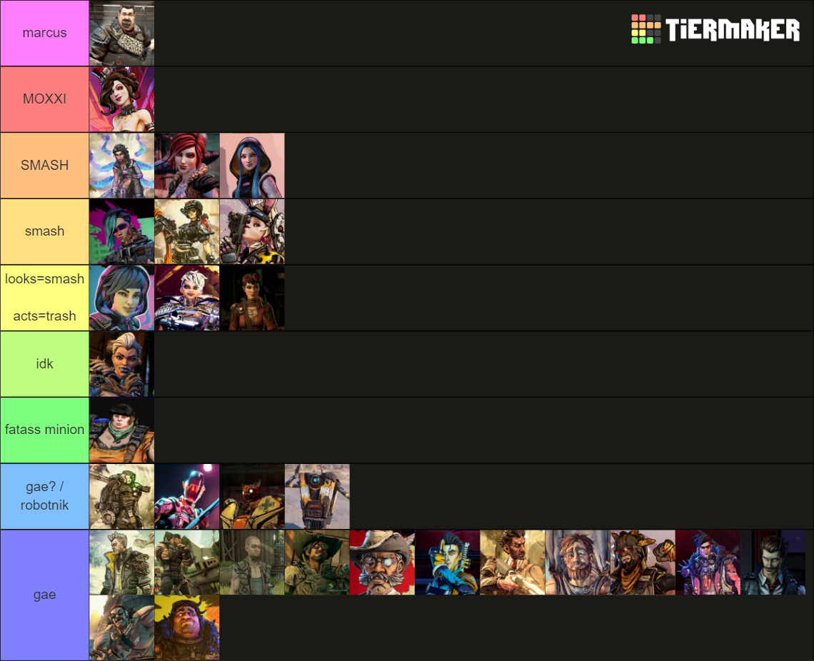 Borderlands 3 Characters Tier List Community Rankings TierMaker   Borderlands 3 Characters 298374 1679489504 