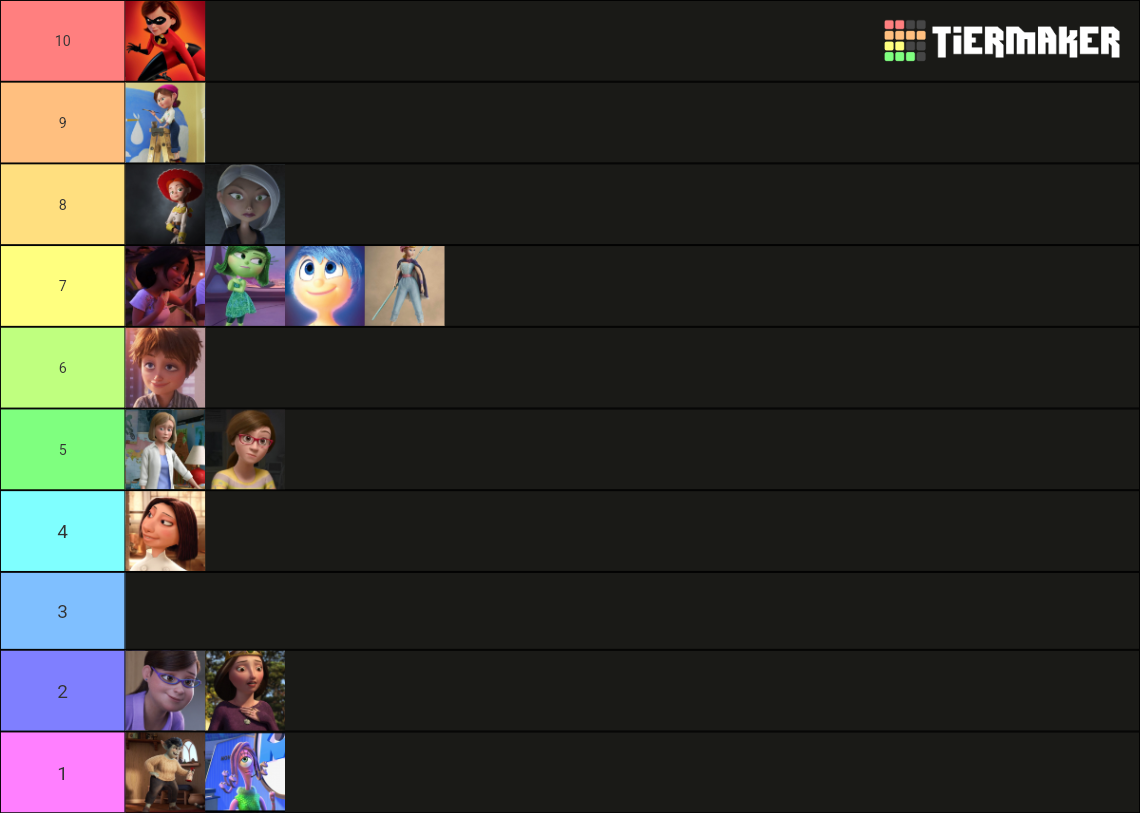 Pixar Milf Tier List (Community Rankings) - TierMaker