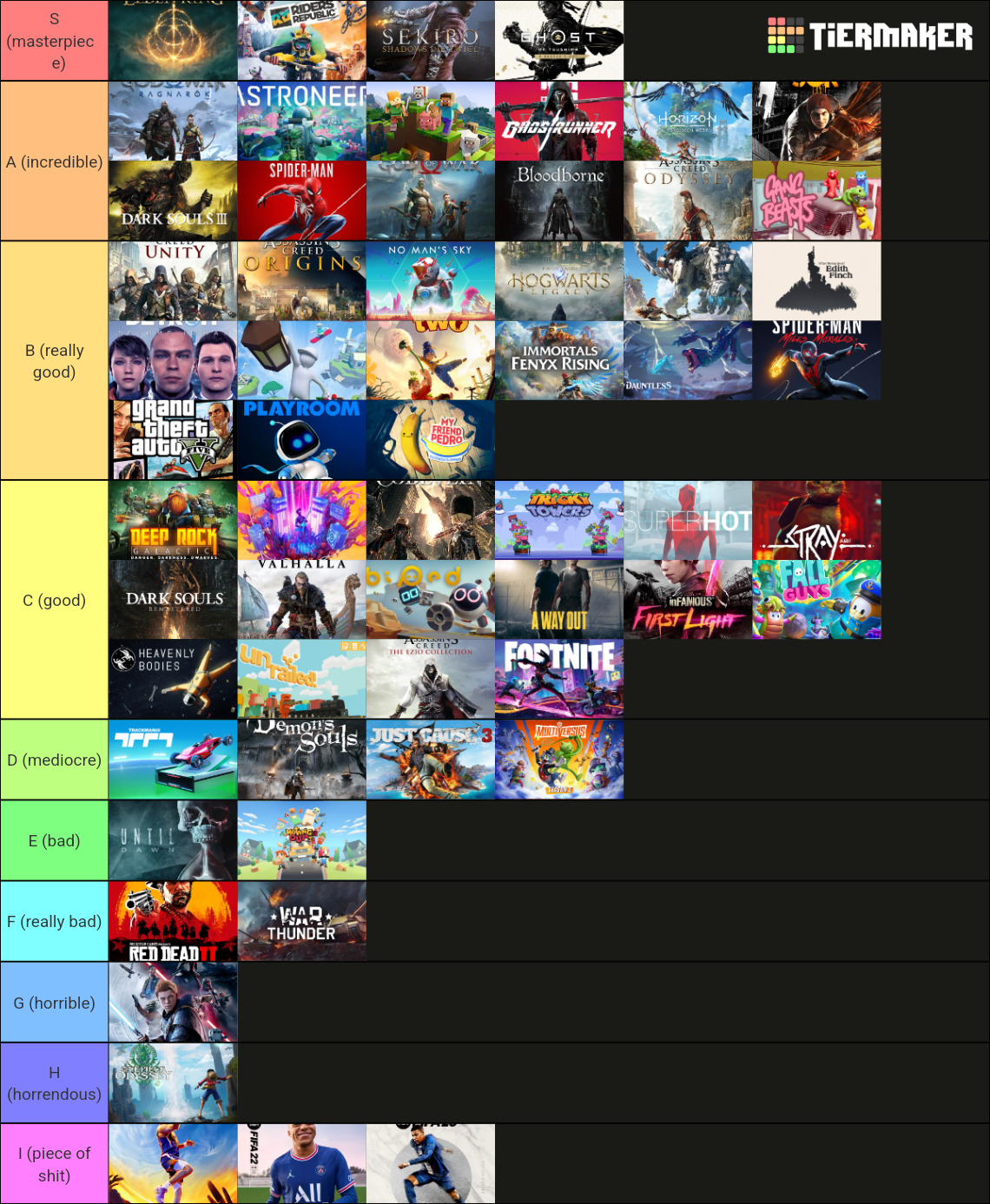 Video games tiers list Tier List Rankings) TierMaker
