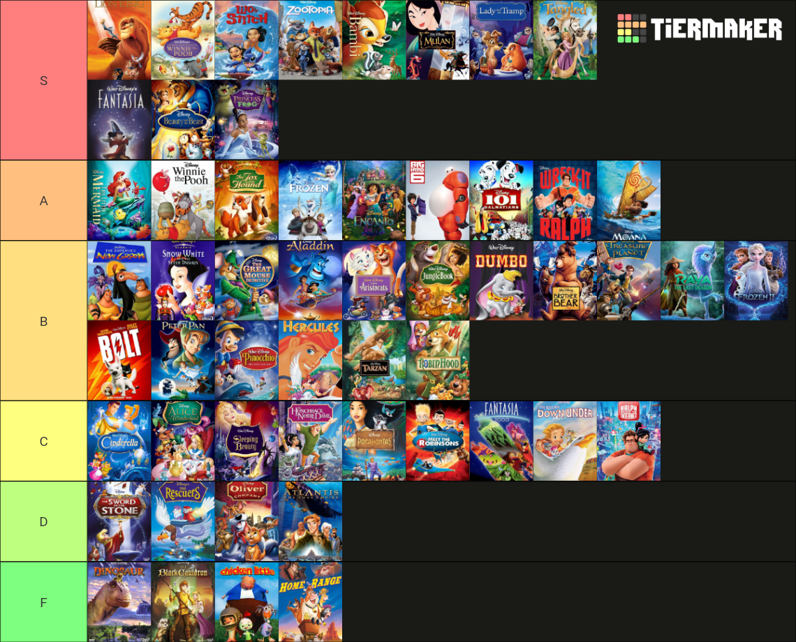 Walt Disney Animated Canon Tier List (Community Rankings) - TierMaker