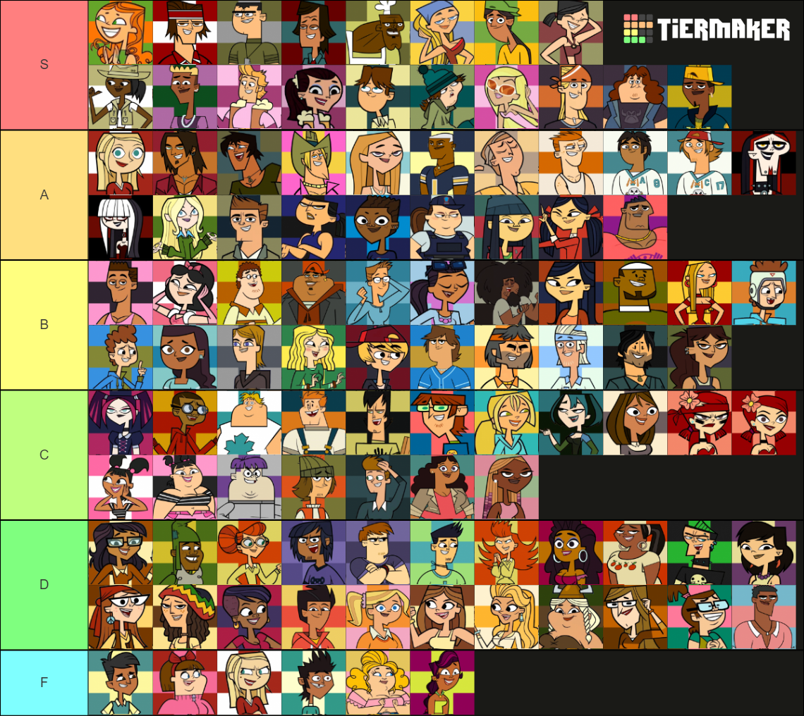 Total Drama Characters (+Fanmade and Reboot) Tier List
