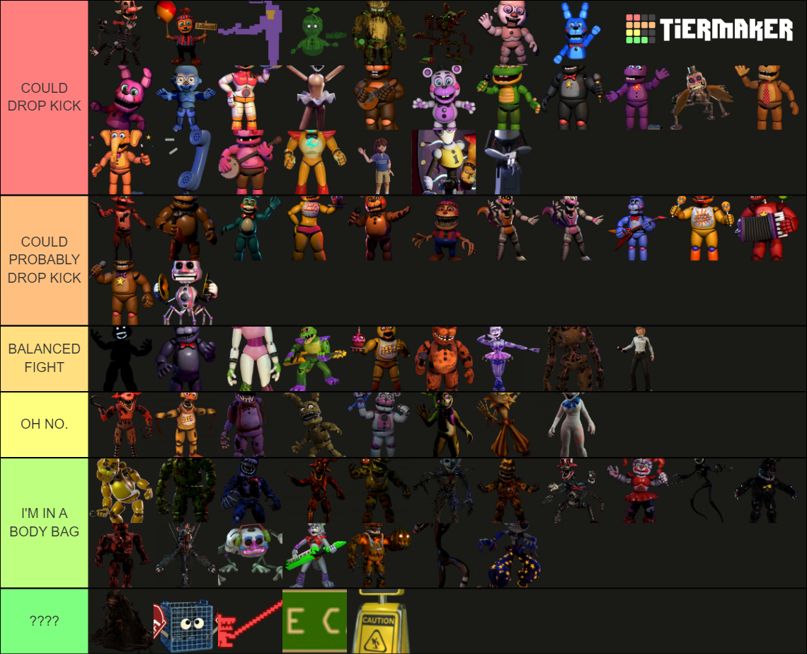 Five Nights At Freddy S Animatronic Tierlist Tier List Community Rankings Tiermaker