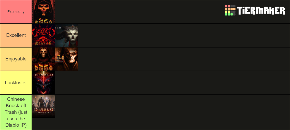 Daddy's Diablo Rankings Tier List (Community Rankings) - TierMaker