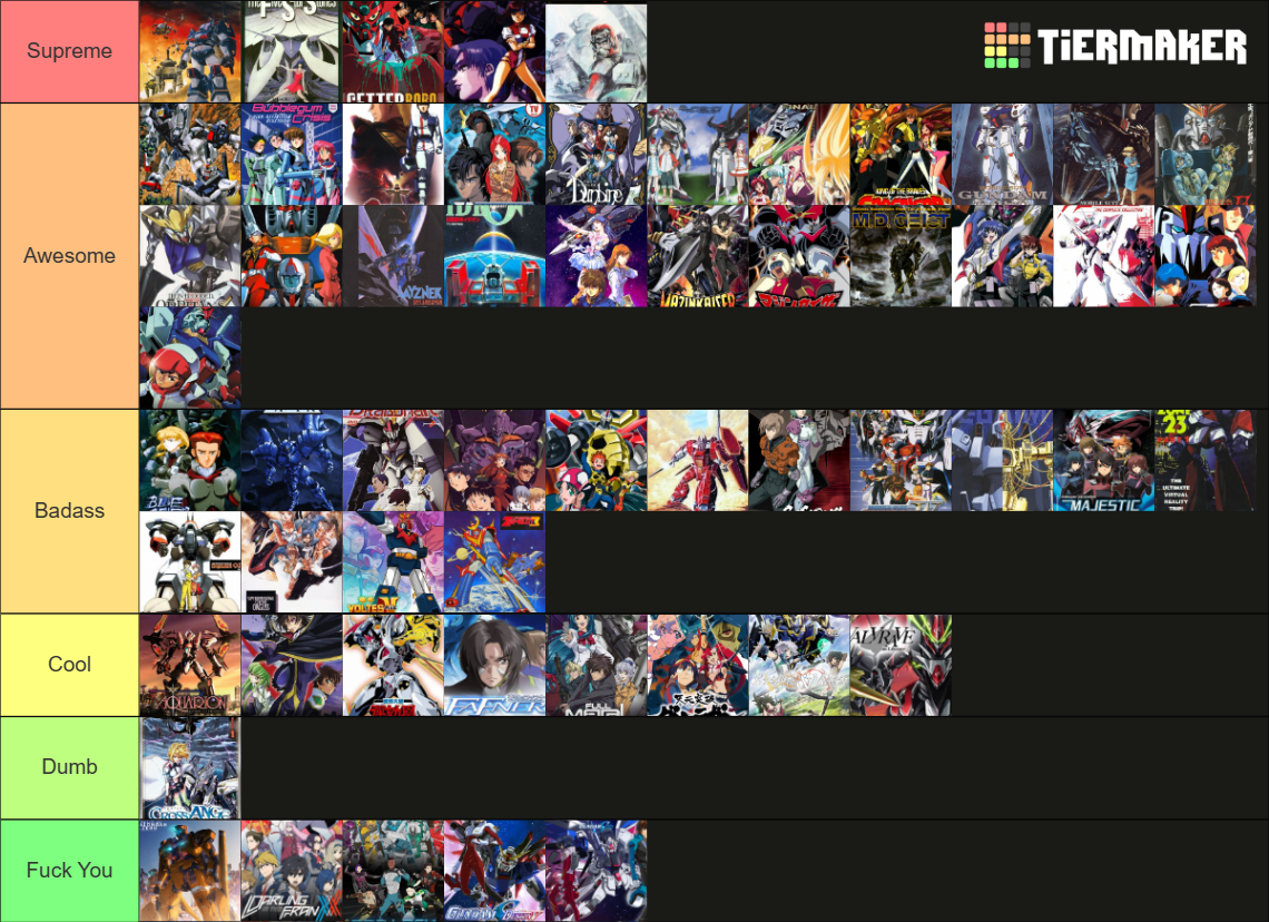 Mecha Anime Tier List (Community Rankings) - TierMaker