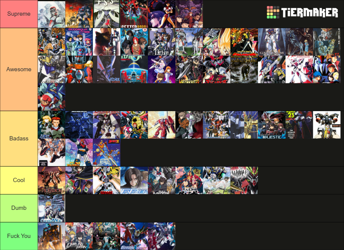 Mecha Anime Tier List (Community Rankings) - TierMaker