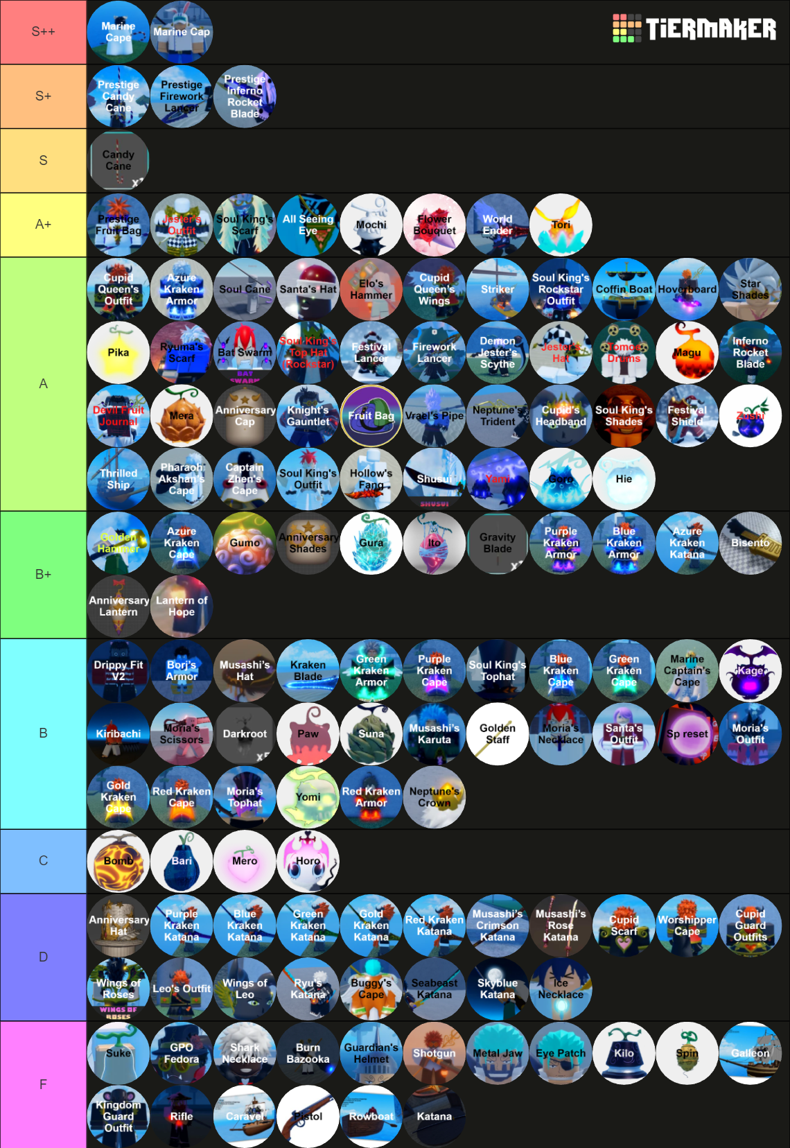 Gpo Trading Years Tier List Community Rankings Tiermaker