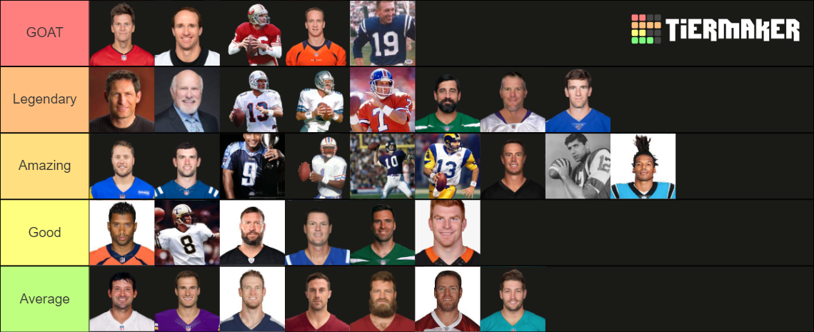 All Time Nfl Quarterbacks Tier List Community Rankings Tiermaker 