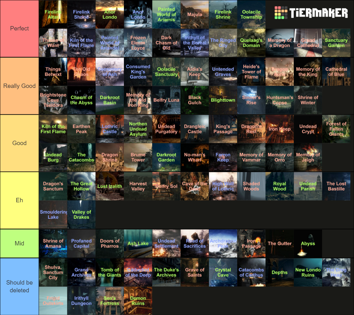 Dark Souls ALL AREAS Tier List Community Rankings TierMaker   Dark Souls All Areas 186192 1679096963 