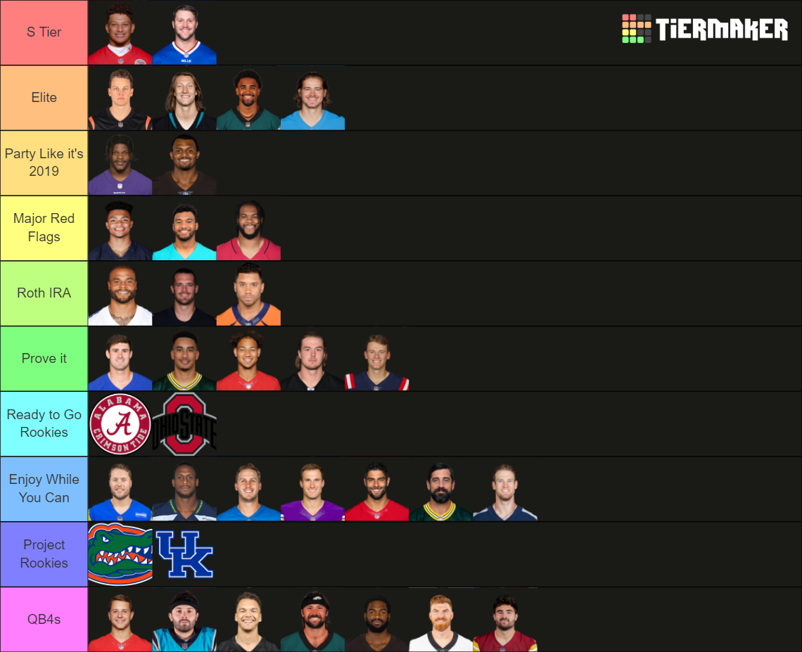 Dynasty QBs Tier List (Community Rankings) - TierMaker