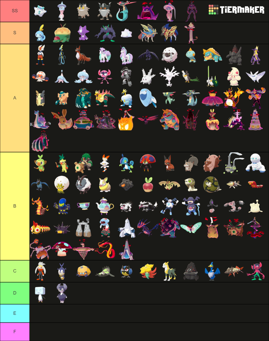 All Pokemon Forms Galar Edition Tier List Community R - vrogue.co