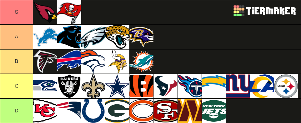 Nfl Logo Ranking (now With Commanders Logo) Tier List (community 