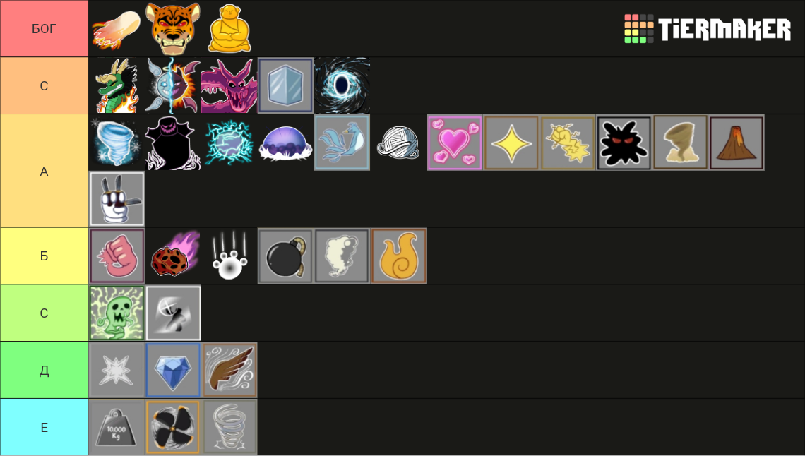 Blox fruits (update 18) Tier List Rankings) TierMaker