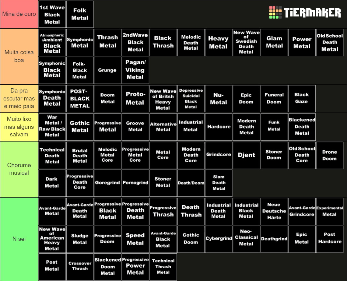 Extensive Metal Genre List Tier List (Community Rankings) - TierMaker