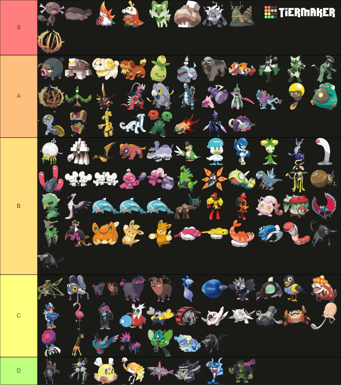 Every new Gen 9 Pokemon Tier List (Community Rankings) - TierMaker