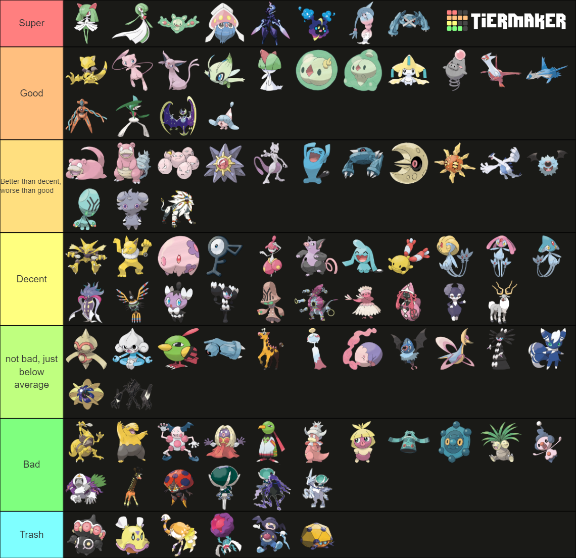 PokeFactory Psychic Type Pokemon Tier List (Community Rankings) - TierMaker