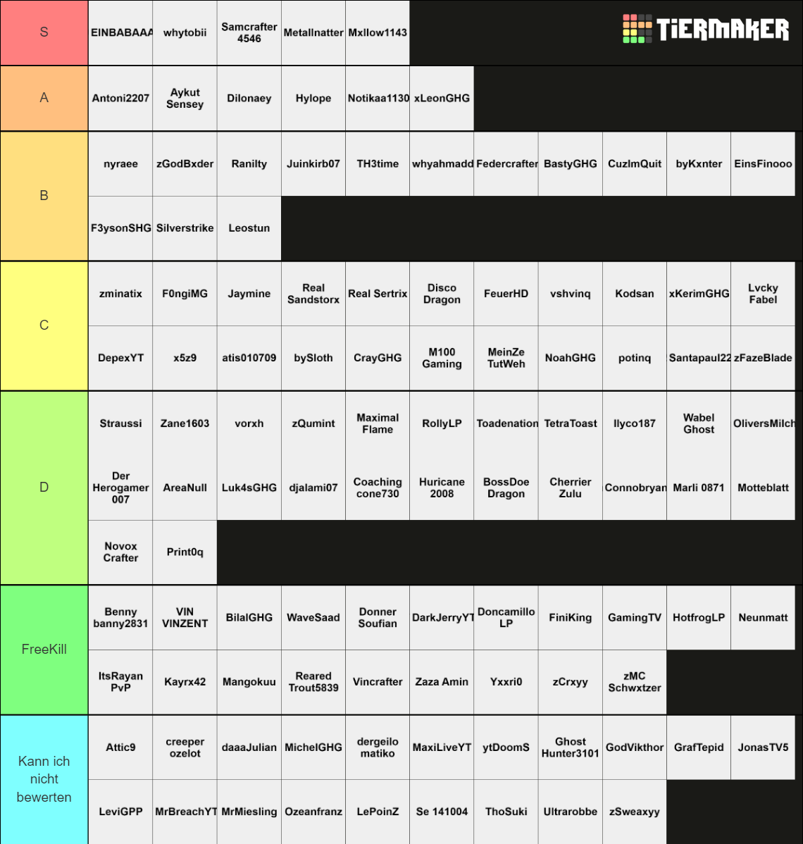 MCPE PVP TIERLIST Tier List (Community Rankings) - TierMaker