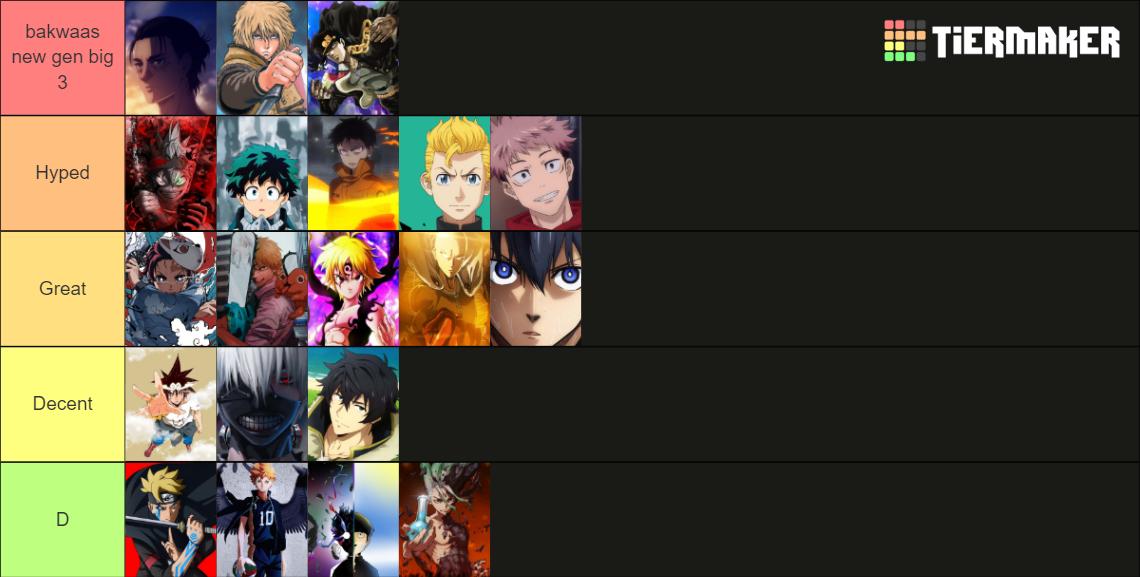 New Gen Anime Ranking Tier List (Community Rankings) - TierMaker