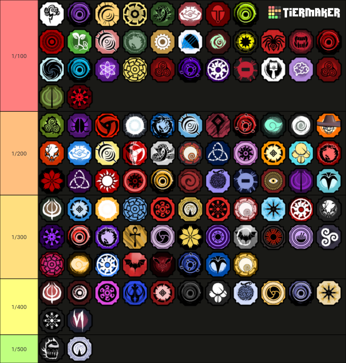 Shindo Life Bloodline Rarity Tier List Rankings) TierMaker