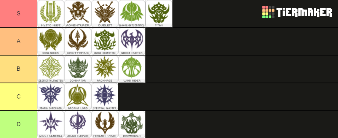 lineage 2 revolution class tier list