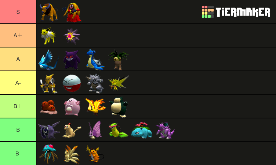 Pokemon Stadium 2 Rental Pokemon Tier List Rankings) TierMaker