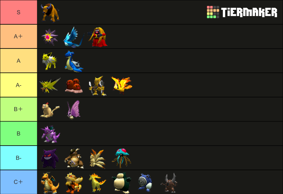 Pokemon Stadium 2 Rental Pokemon Tier List Rankings) TierMaker
