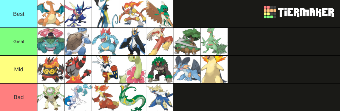 Of Every Starter Pokemon Tier List (Community Rankings) - TierMaker