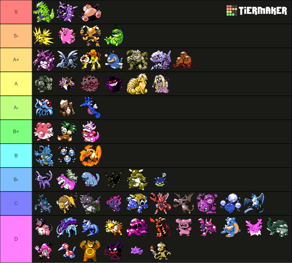 GSC Sprites Tier List Community Rankings TierMaker