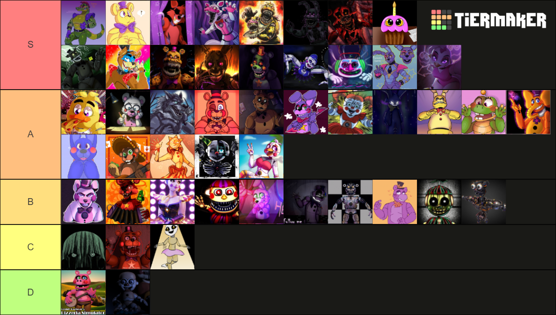 Fnaf Animatronics Tier List Community Rankings TierMaker