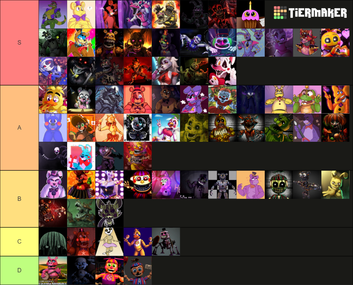 Fnaf Animatronics Tier List Community Rankings Tiermaker