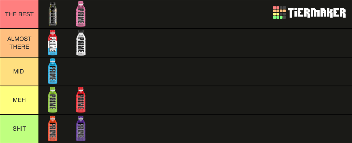 Prime Hydration Tier List Community Rankings Tiermaker