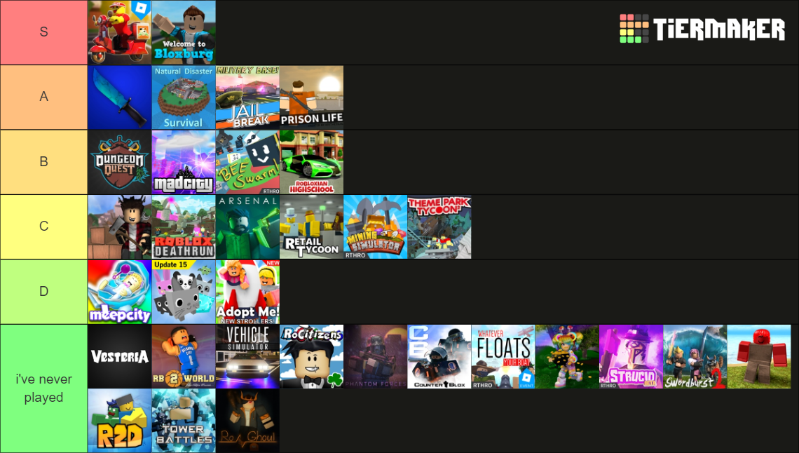 Roblox Popular Games Tier List (Community Rankings) - TierMaker