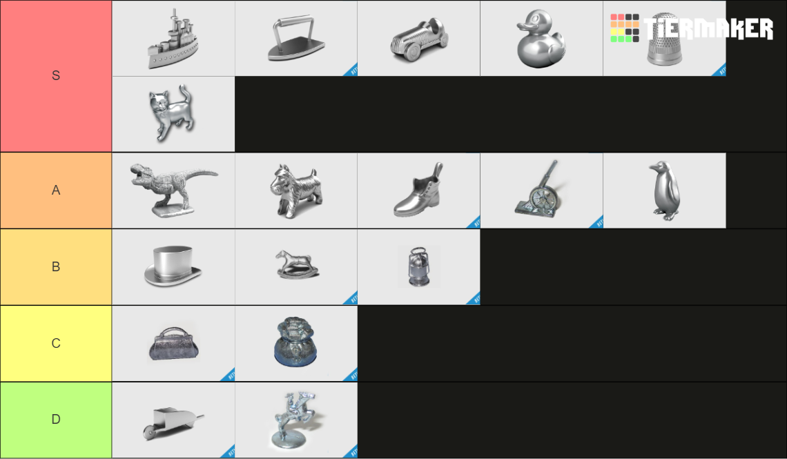 Monopoly Pieces Tier List (Community Rankings) - TierMaker