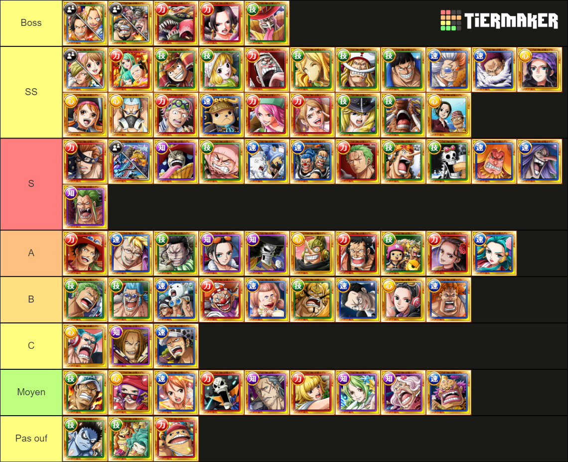 OPTC KIZUNA P2P CHARACTERS Tier List (Community Rankings) - TierMaker