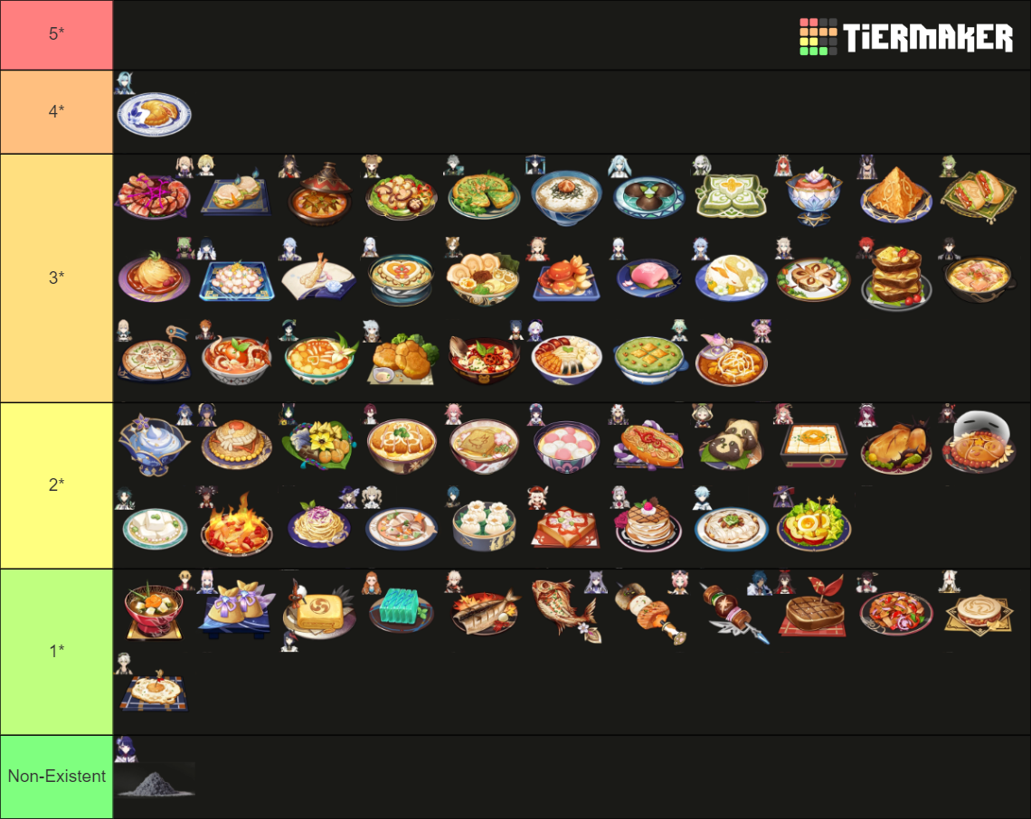 Genshin Impact Specialty Dishes (3.5) Tier List Rankings) TierMaker