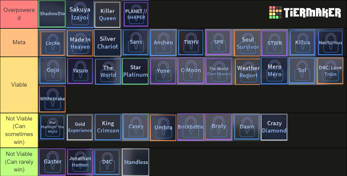 A Universal Time 2.0 Abilities Tier List (Community Rankings) - TierMaker