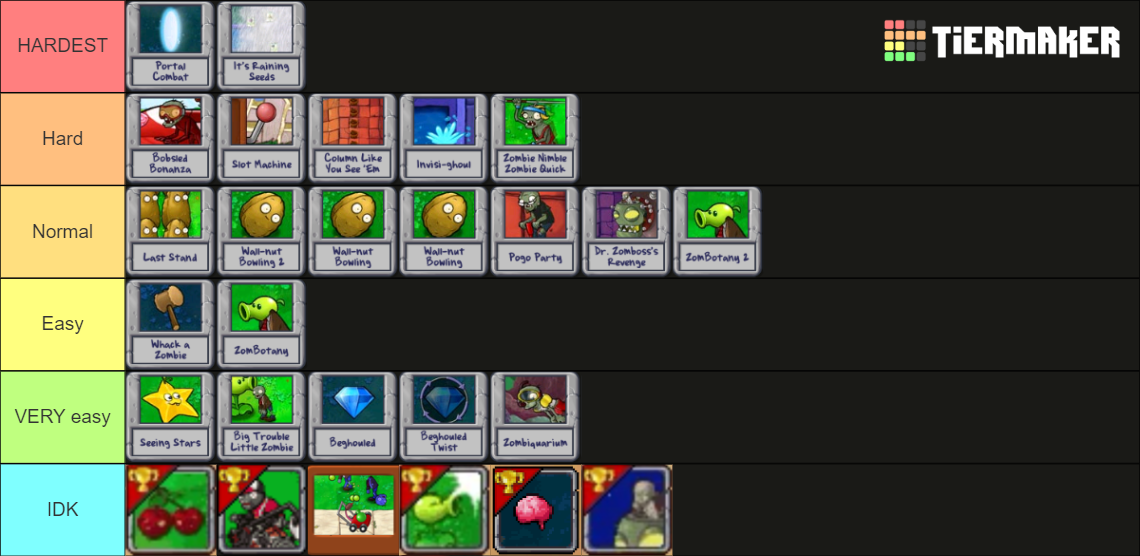 Plants VS Zombies all Minigames Tier List Rankings) TierMaker