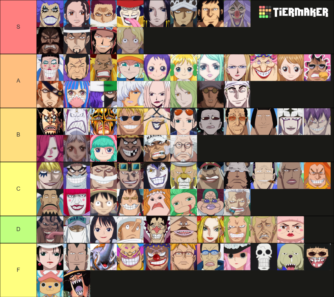 One PieceDevil Fruit Abilities and Users Tier List Rankings