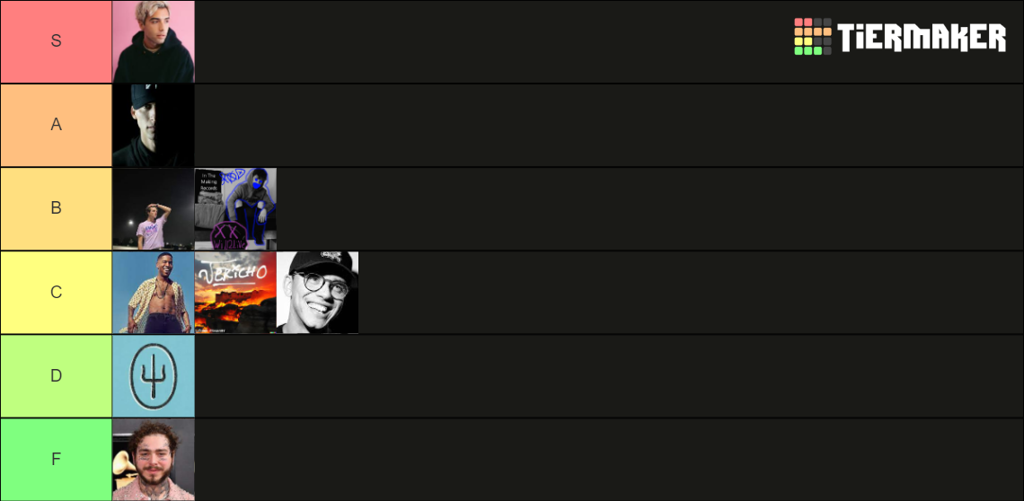 Top 9 artists Tier List (Community Rankings) - TierMaker