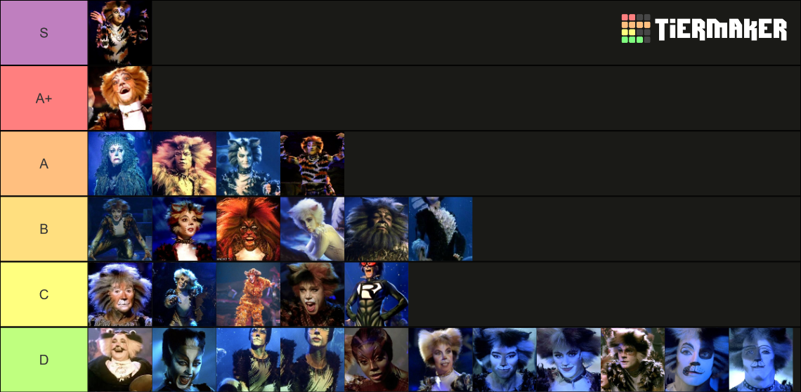 Cats the Musical 1998 Characters Tier List Rankings) TierMaker