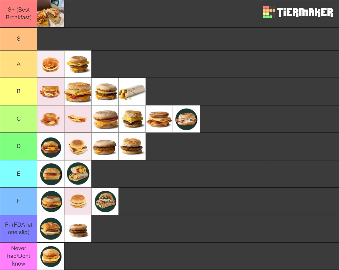 Breakfast Sandwich Tier List Rankings) TierMaker