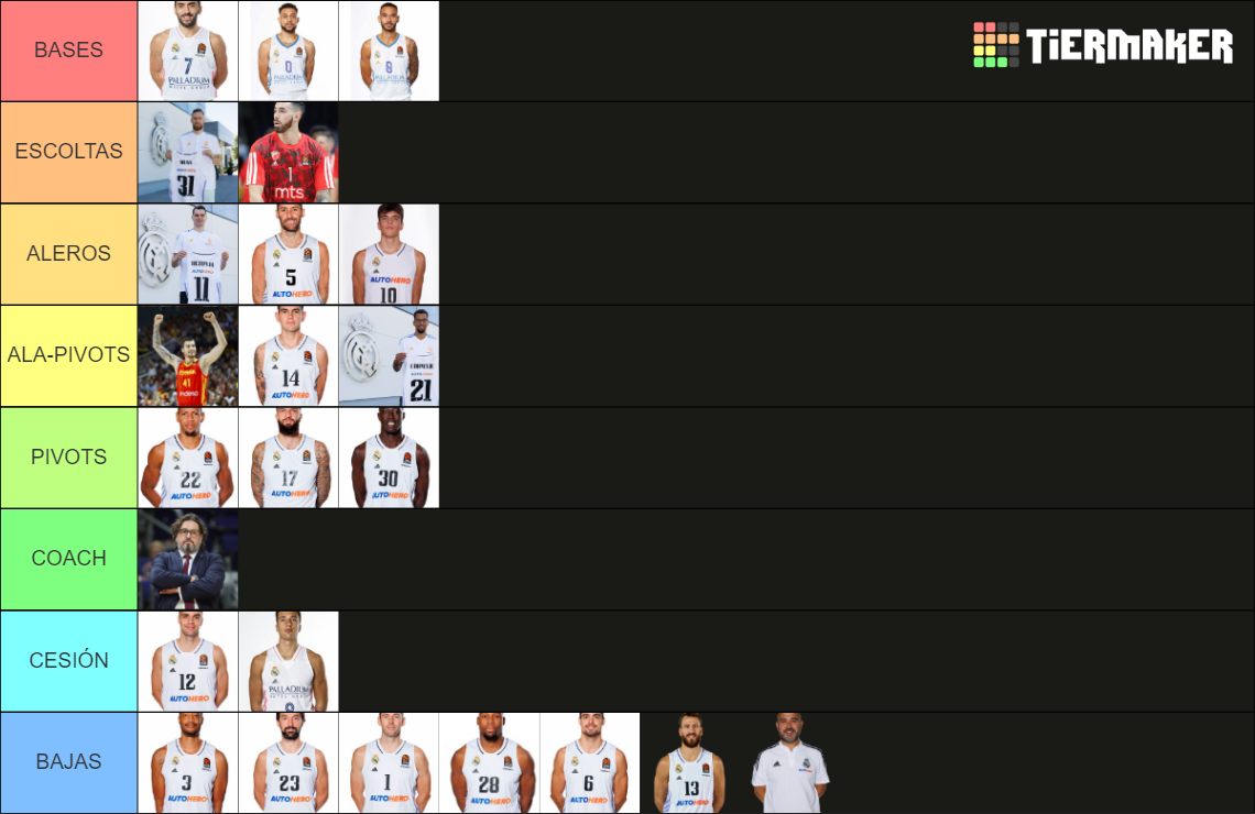 Plantilla Real Madrid Baloncesto 23-24 Tier List (Community Rankings ...