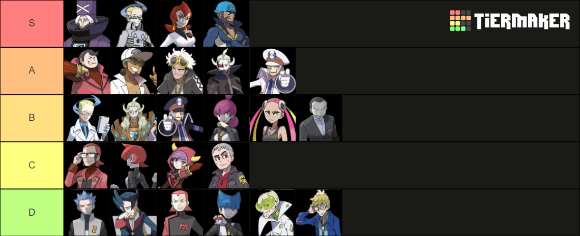 The lore Tier List (Community Rankings) - TierMaker