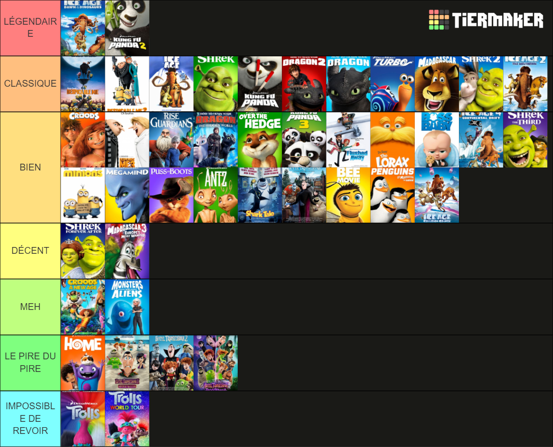 Disney/Pixar/Ilumination/Dreamwork Tier List (Community Rankings ...