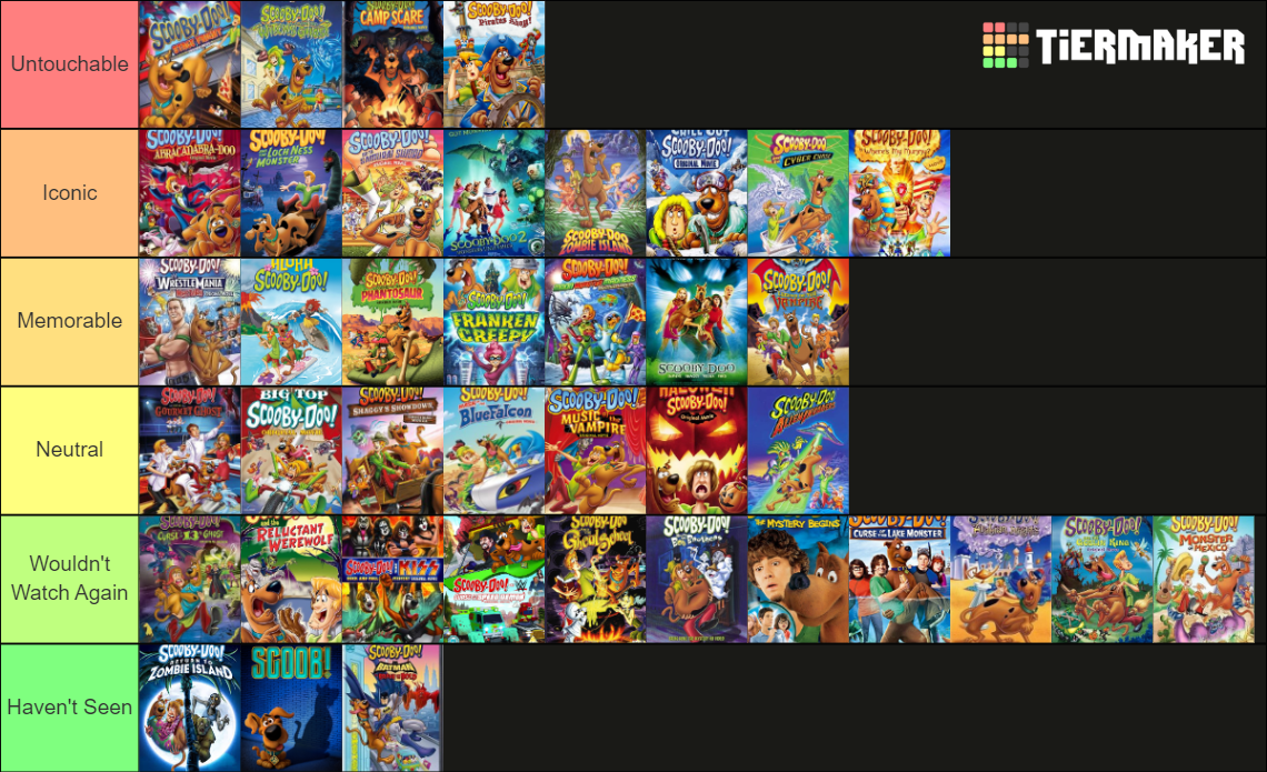 All Scooby-Doo Movies Tier List (Community Rankings) - TierMaker