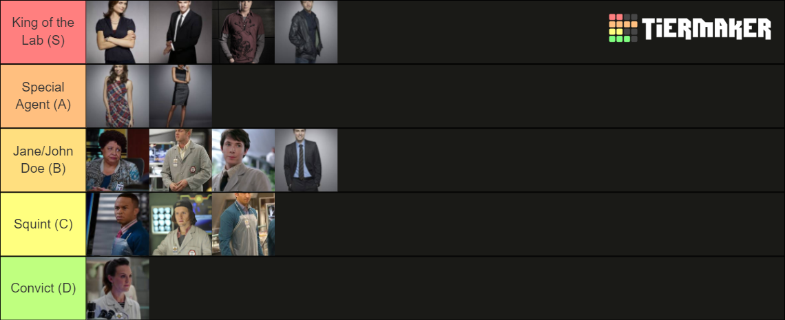 “Bones” Characters Ranked Tier List (Community Rankings) - TierMaker