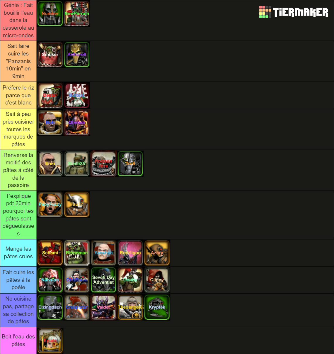 Dawn Of Pâtes Tier List (Community Rankings) - TierMaker