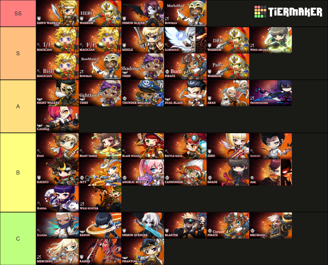 All MapleStory Class Tiers Tier List Rankings) TierMaker