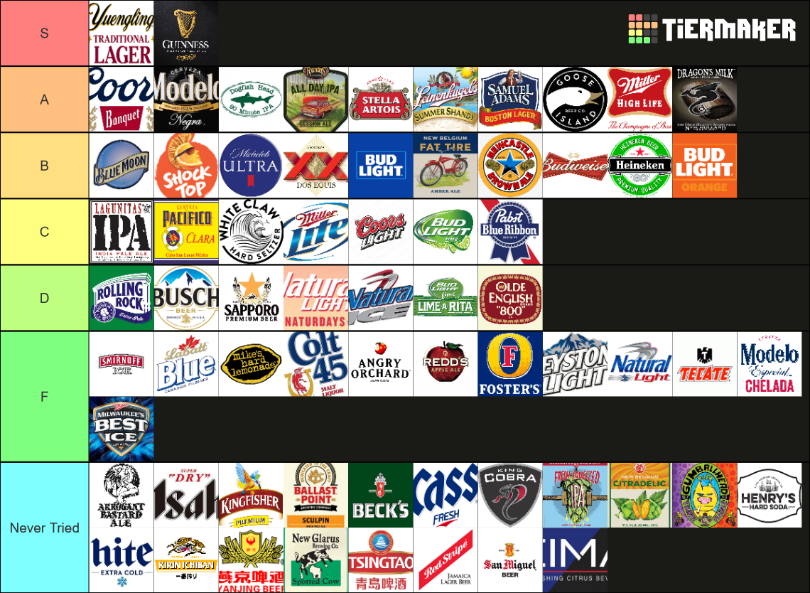 Beer Tier List (Community Rankings) - TierMaker