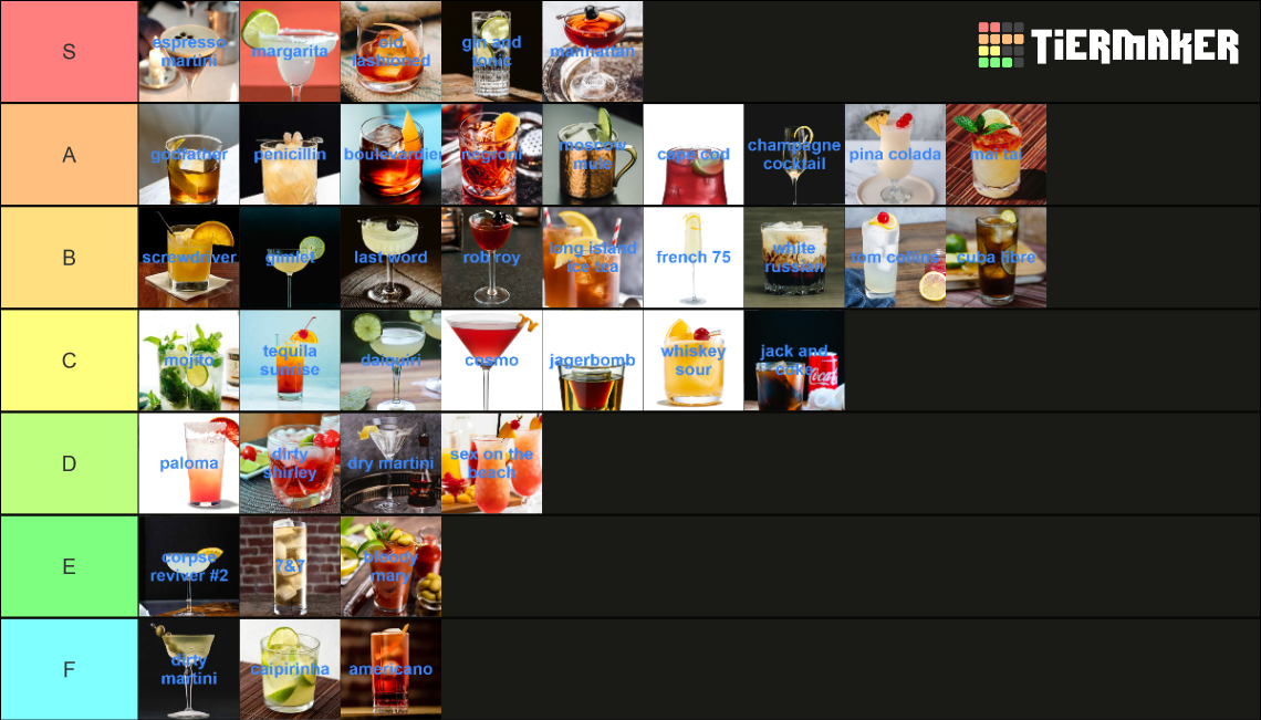 Cocktail Tier List Rankings) TierMaker