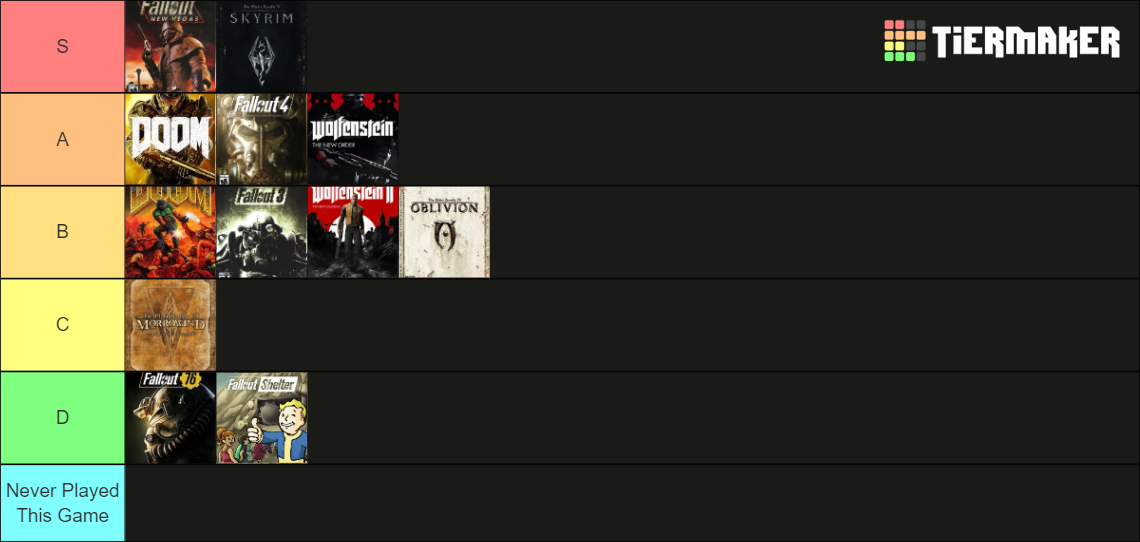 Bethesda Published Titles Tier List (Community Rankings) - TierMaker